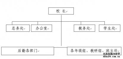 金年会領導幹部分管工作情況